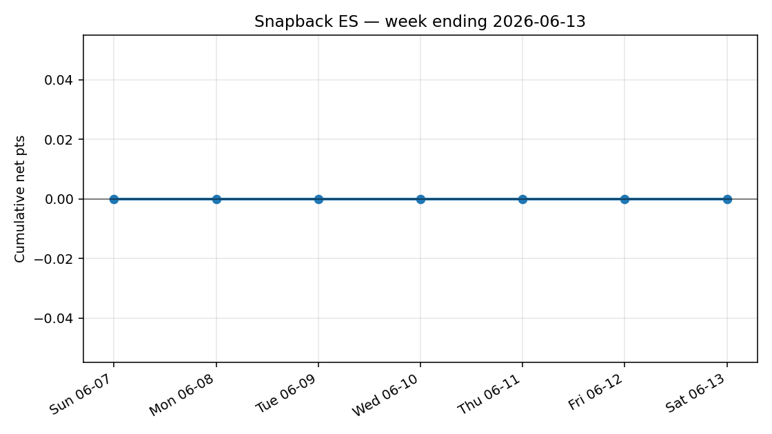 weekly equity curve