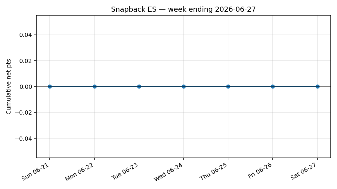weekly equity curve